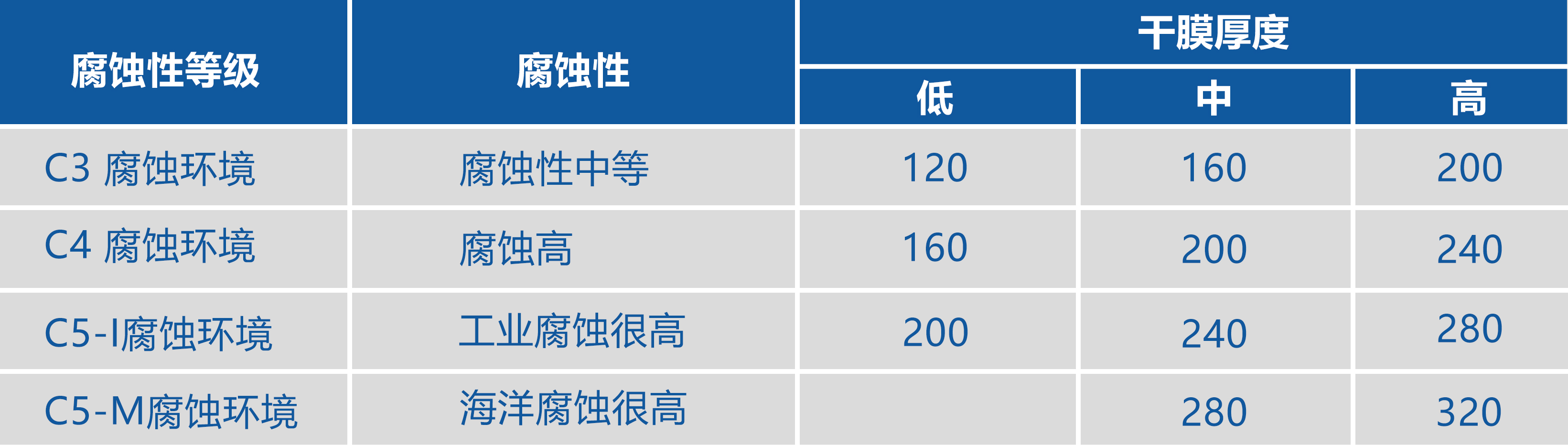 碳鋼防腐栓接罐漆膜厚度